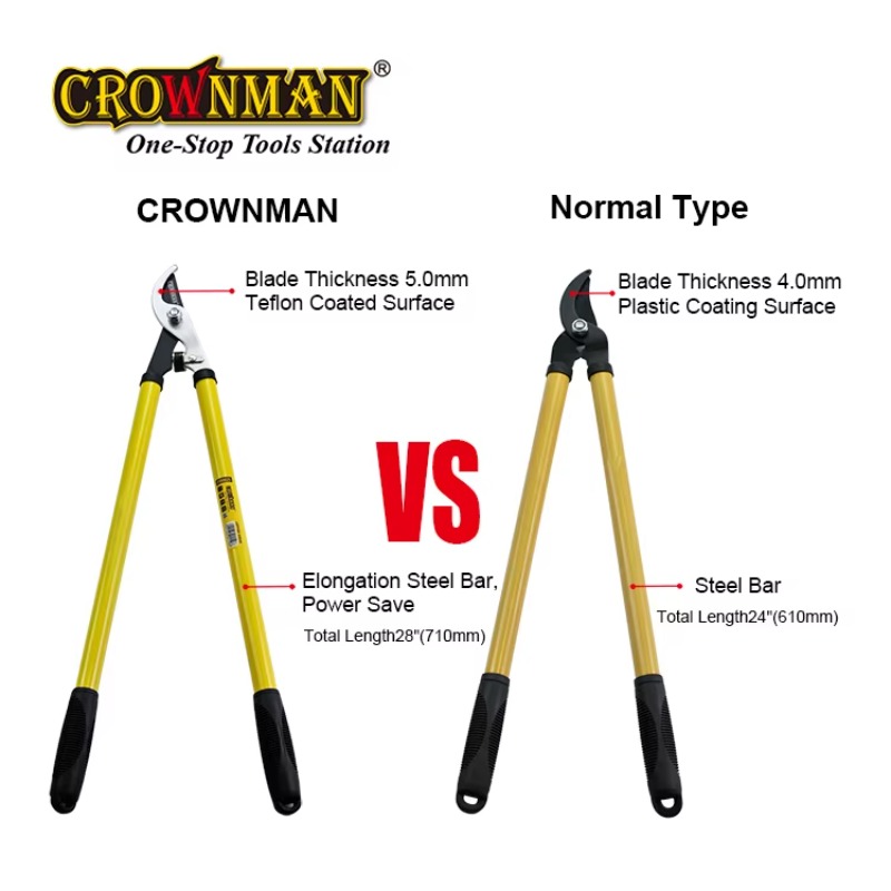 Promocyjne narzędzia ogrodowe: – Gardening Tools Hand recenzja i cena