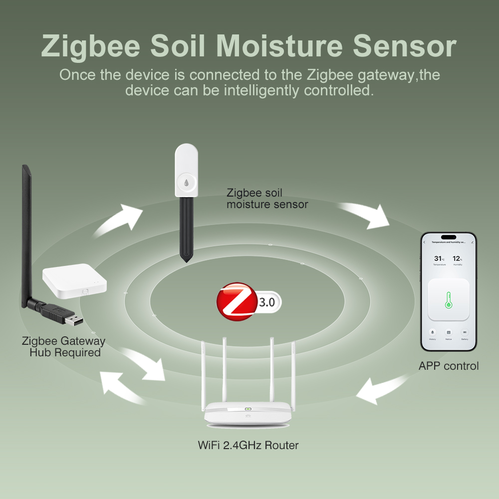 Tester wilgotności gleby ZigBe – Moisture Meter Plant recenzja i cena